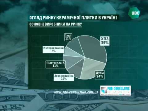 Анализ рынка керамической плитки Украины