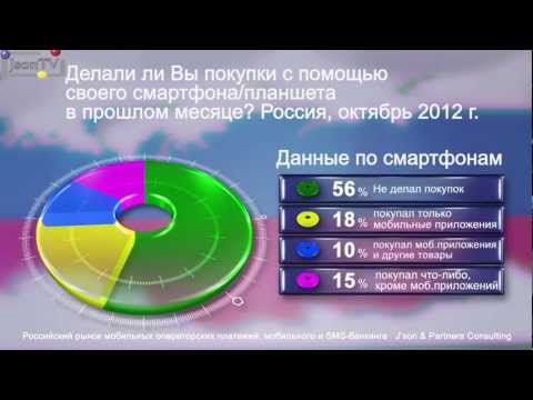 Рынок мобильных  платежей, мобильного и SMS-банкинга - РФ