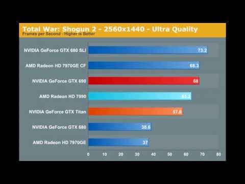 AMD Radeon HD 7990 Review Test! [HD]
