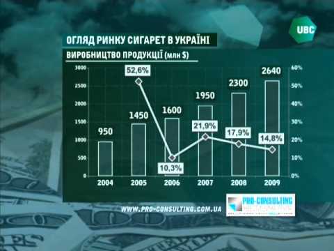 Анализ рынка сигарет Украины