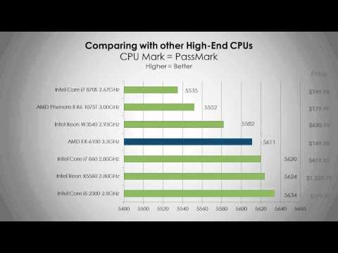 AMD FX 6100 FINAL REVIEW